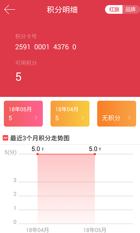 红旗连锁