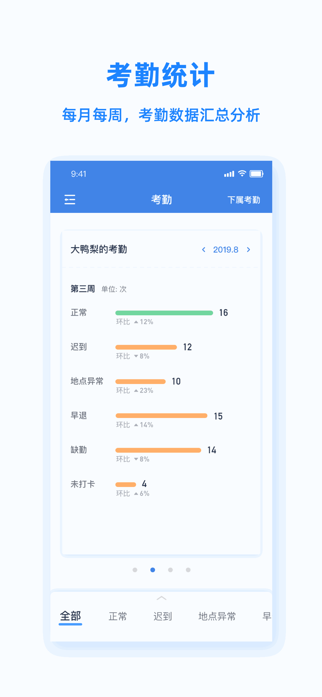PeoplusPro